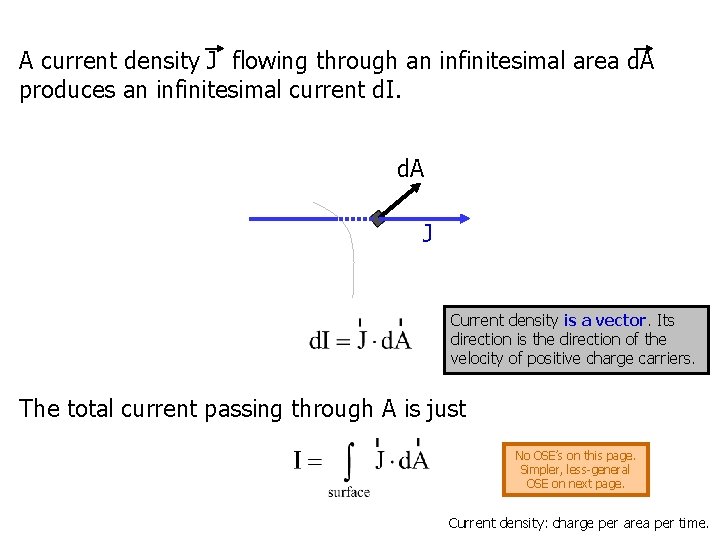 A current density J flowing through an infinitesimal area d. A produces an infinitesimal