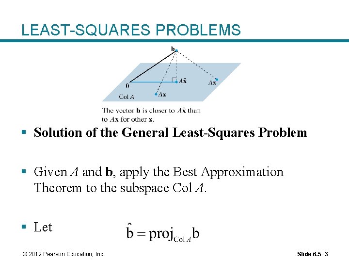 LEAST-SQUARES PROBLEMS § Solution of the General Least-Squares Problem § Given A and b,