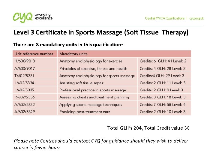 Level 3 Certificate in Sports Massage (Soft Tissue Therapy) There are 8 mandatory units Level 3 Certificate in Sports Massage (Soft Tissue Therapy) There are 8 mandatory units