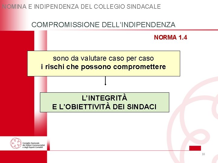 NOMINA E INDIPENDENZA DEL COLLEGIO SINDACALE COMPROMISSIONE DELL’INDIPENDENZA NORMA 1. 4 sono da valutare NOMINA E INDIPENDENZA DEL COLLEGIO SINDACALE COMPROMISSIONE DELL’INDIPENDENZA NORMA 1. 4 sono da valutare