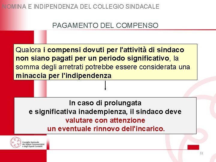 NOMINA E INDIPENDENZA DEL COLLEGIO SINDACALE PAGAMENTO DEL COMPENSO Qualora i compensi dovuti per NOMINA E INDIPENDENZA DEL COLLEGIO SINDACALE PAGAMENTO DEL COMPENSO Qualora i compensi dovuti per
