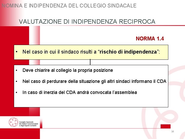 NOMINA E INDIPENDENZA DEL COLLEGIO SINDACALE VALUTAZIONE DI INDIPENDENZA RECIPROCA NORMA 1. 4 • NOMINA E INDIPENDENZA DEL COLLEGIO SINDACALE VALUTAZIONE DI INDIPENDENZA RECIPROCA NORMA 1. 4 •