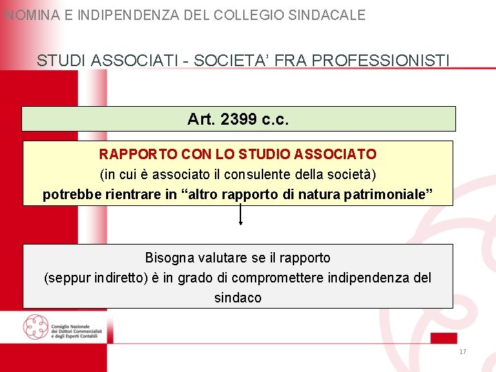 NOMINA E INDIPENDENZA DEL COLLEGIO SINDACALE STUDI ASSOCIATI - SOCIETA’ FRA PROFESSIONISTI Art. 2399 NOMINA E INDIPENDENZA DEL COLLEGIO SINDACALE STUDI ASSOCIATI - SOCIETA’ FRA PROFESSIONISTI Art. 2399