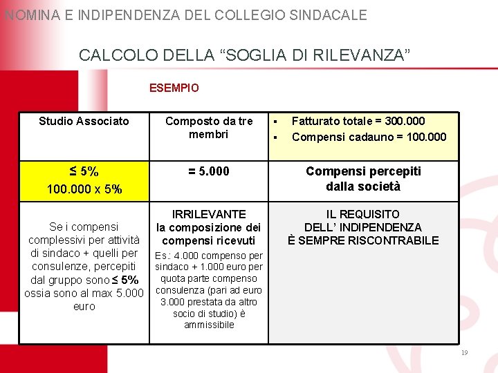 NOMINA E INDIPENDENZA DEL COLLEGIO SINDACALE CALCOLO DELLA “SOGLIA DI RILEVANZA” ESEMPIO ▪ ▪ NOMINA E INDIPENDENZA DEL COLLEGIO SINDACALE CALCOLO DELLA “SOGLIA DI RILEVANZA” ESEMPIO ▪ ▪