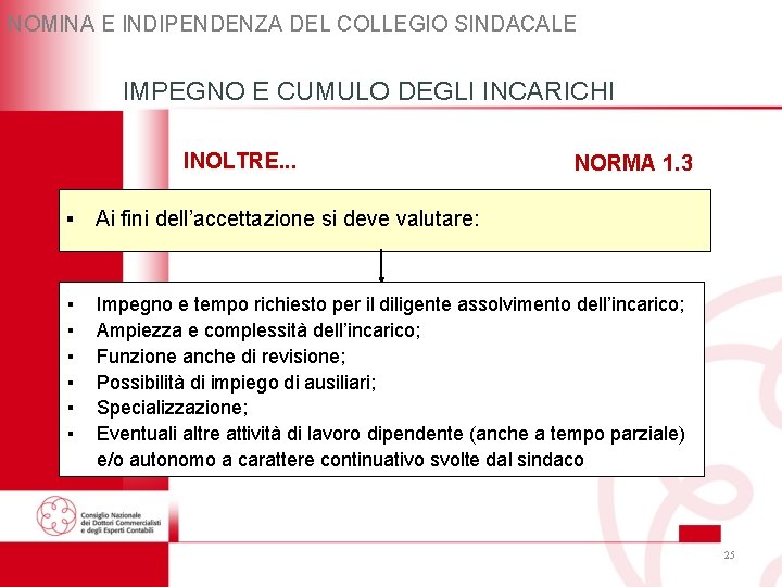 NOMINA E INDIPENDENZA DEL COLLEGIO SINDACALE IMPEGNO E CUMULO DEGLI INCARICHI INOLTRE. . . NOMINA E INDIPENDENZA DEL COLLEGIO SINDACALE IMPEGNO E CUMULO DEGLI INCARICHI INOLTRE. . .