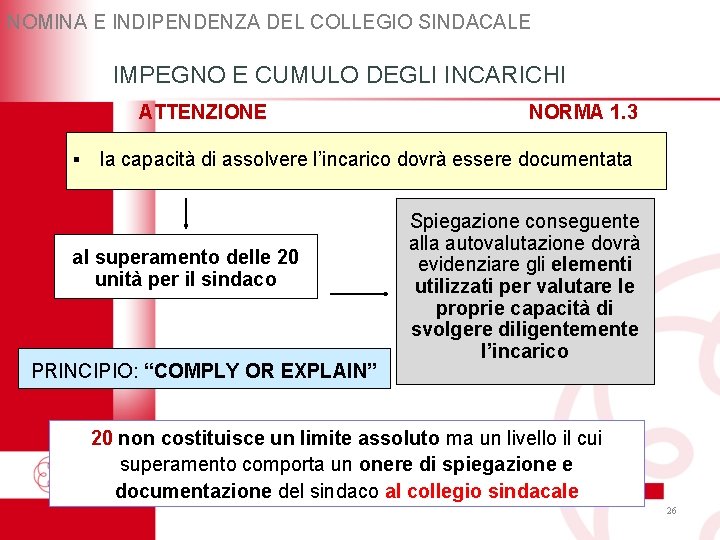 NOMINA E INDIPENDENZA DEL COLLEGIO SINDACALE IMPEGNO E CUMULO DEGLI INCARICHI ATTENZIONE NORMA 1. NOMINA E INDIPENDENZA DEL COLLEGIO SINDACALE IMPEGNO E CUMULO DEGLI INCARICHI ATTENZIONE NORMA 1.