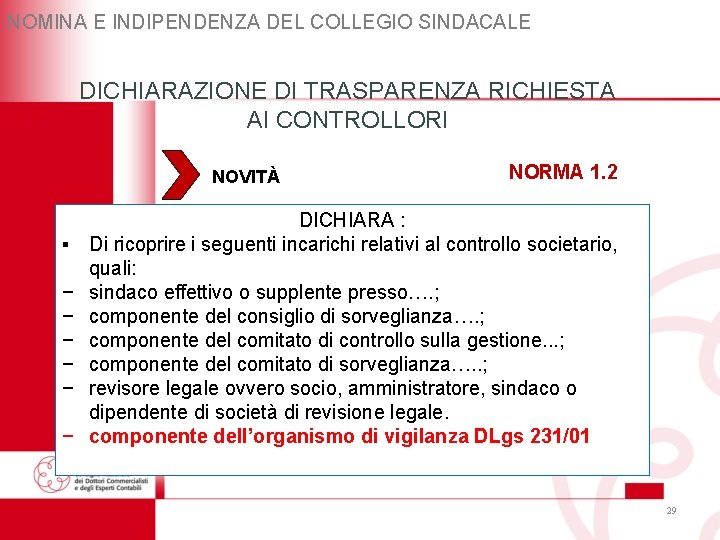 NOMINA E INDIPENDENZA DEL COLLEGIO SINDACALE DICHIARAZIONE DI TRASPARENZA RICHIESTA AI CONTROLLORI NOVITÀ ▪ NOMINA E INDIPENDENZA DEL COLLEGIO SINDACALE DICHIARAZIONE DI TRASPARENZA RICHIESTA AI CONTROLLORI NOVITÀ ▪