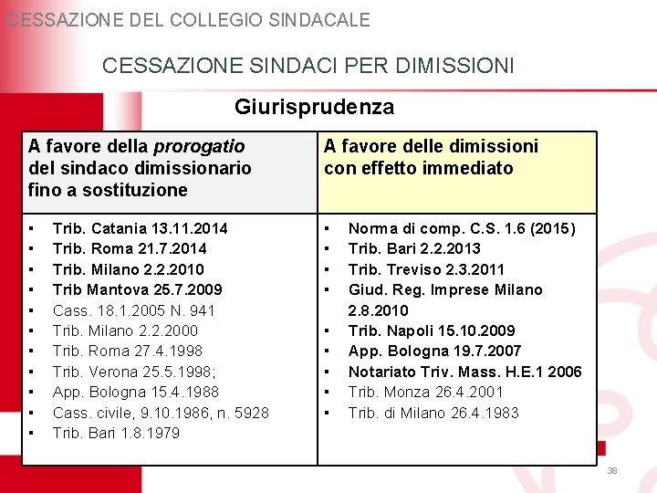 CESSAZIONE DEL COLLEGIO SINDACALE CESSAZIONE SINDACI PER DIMISSIONI Giurisprudenza A favore della prorogatio del CESSAZIONE DEL COLLEGIO SINDACALE CESSAZIONE SINDACI PER DIMISSIONI Giurisprudenza A favore della prorogatio del