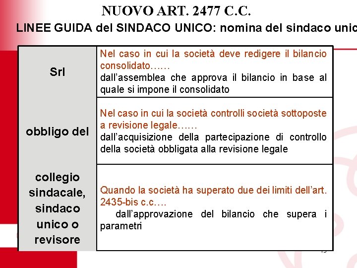 NUOVO ART. 2477 C. C. LINEE GUIDA del SINDACO UNICO: nomina del sindaco unic NUOVO ART. 2477 C. C. LINEE GUIDA del SINDACO UNICO: nomina del sindaco unic