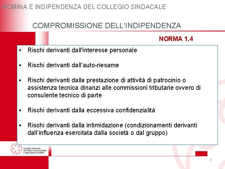 NOMINA E INDIPENDENZA DEL COLLEGIO SINDACALE COMPROMISSIONE DELL’INDIPENDENZA NORMA 1. 4 ▪ Rischi derivanti NOMINA E INDIPENDENZA DEL COLLEGIO SINDACALE COMPROMISSIONE DELL’INDIPENDENZA NORMA 1. 4 ▪ Rischi derivanti