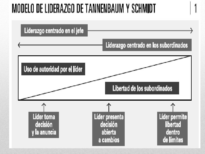 Las técnicas La utilización de técnicas supone el modo característico de lograr un fin