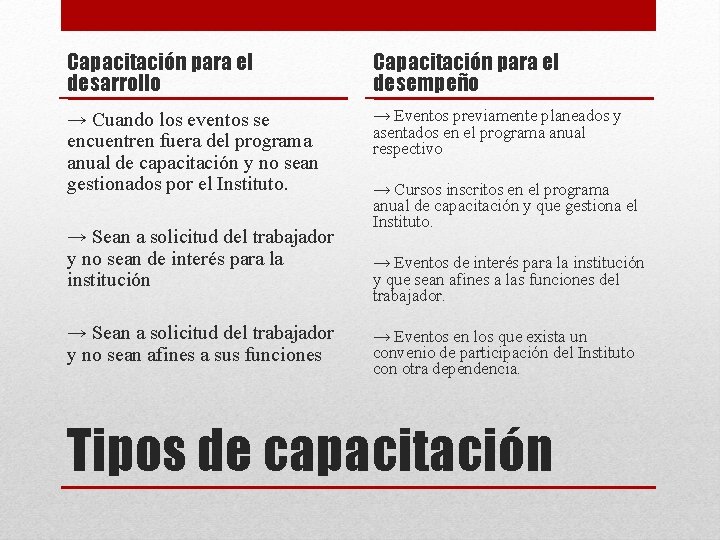 Capacitación para el desarrollo Capacitación para el desempeño → Cuando los eventos se encuentren
