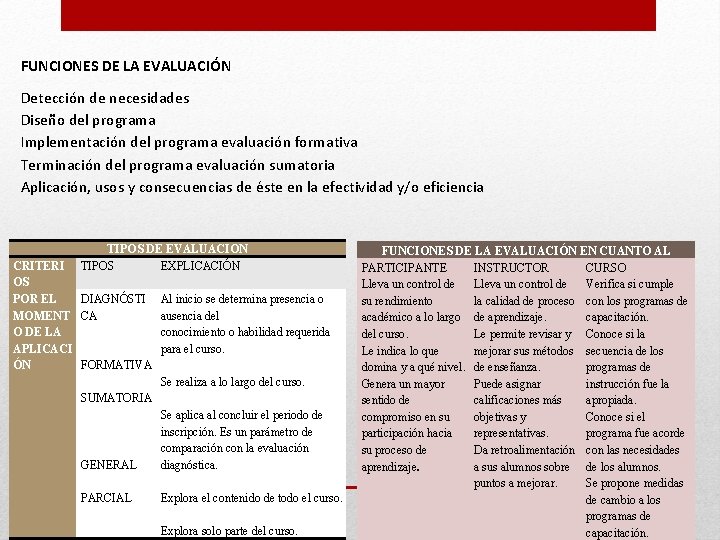 FUNCIONES DE LA EVALUACIÓN Detección de necesidades Diseño del programa Implementación del programa evaluación