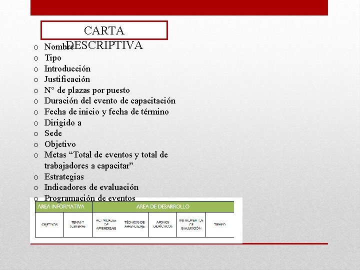 o o o CARTA DESCRIPTIVA Nombre Tipo Introducción Justificación N° de plazas por puesto