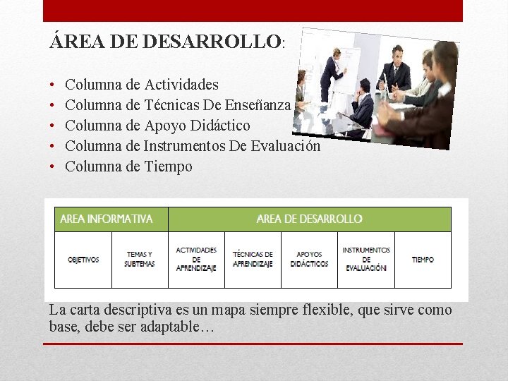 ÁREA DE DESARROLLO: • • • Columna de Actividades Columna de Técnicas De Enseñanza