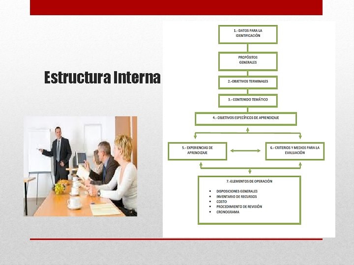 Estructura Interna 