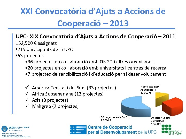 XXI Convocatòria d’Ajuts a Accions de Cooperació – 2013 UPC- XIX Convocatòria d’Ajuts a