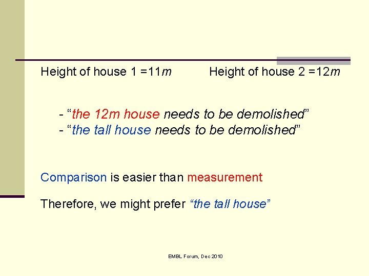 Height of house 1 =11 m Height of house 2 =12 m - “the