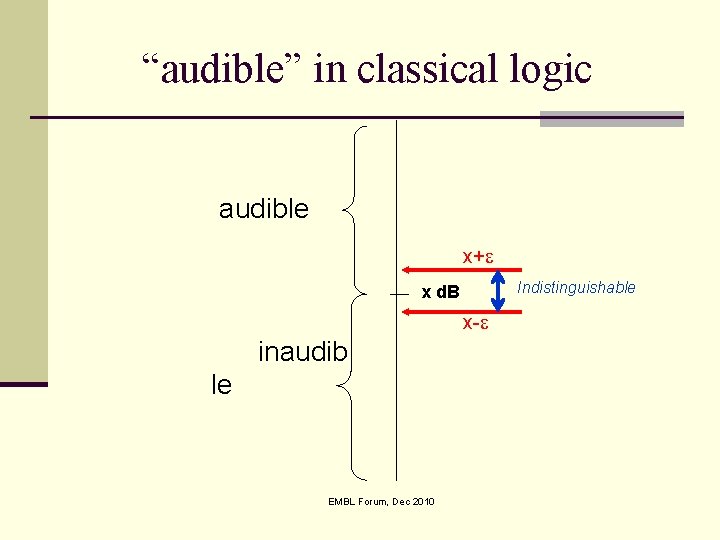 “audible” in classical logic audible x+ Indistinguishable x d. B x- inaudib le EMBL