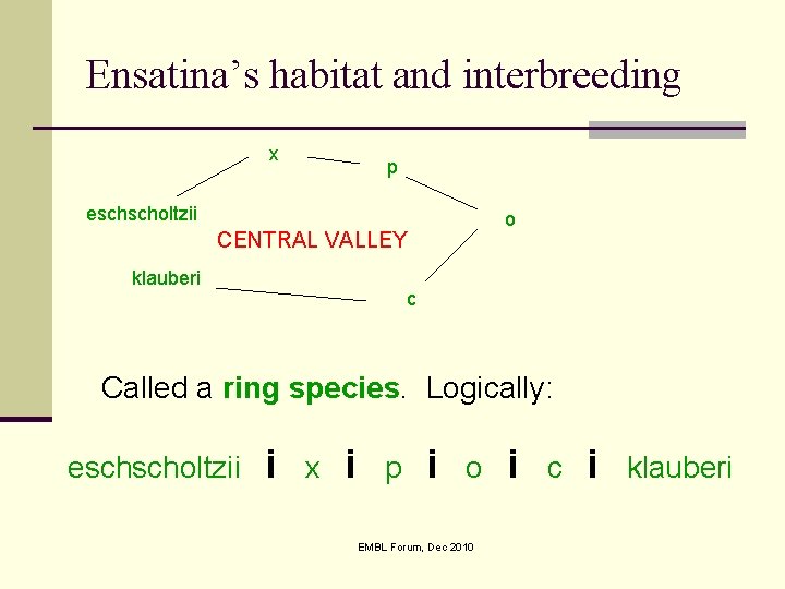 Ensatina’s habitat and interbreeding x p eschscholtzii o CENTRAL VALLEY klauberi c Called a