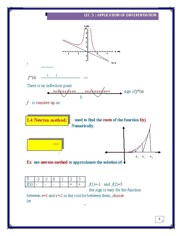 2016/2017 LEC. 5 : APPLICATION OF DIFFERENTIATION y axis 10 8 6 4 2