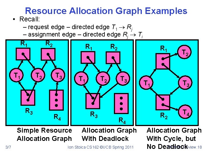 Resource Allocation Graph Examples • Recall: – request edge – directed edge T 1