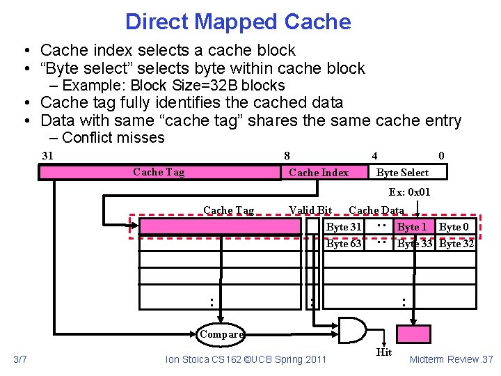 Direct Mapped Cache • Cache index selects a cache block • “Byte select” selects