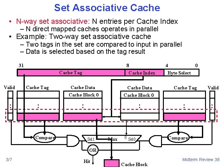 Set Associative Cache • N-way set associative: N entries per Cache Index – N