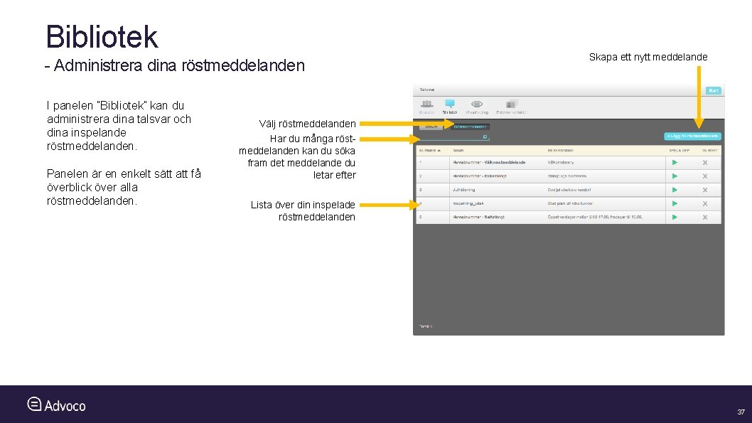 Bibliotek - Administrera dina röstmeddelanden I panelen ”Bibliotek” kan du administrera dina talsvar och