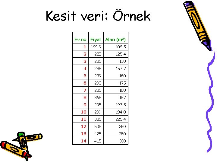 Kesit veri: Örnek Ev no Fiyat Alan (m 2) 1 199. 9 106. 5