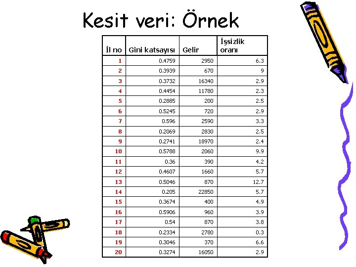 Kesit veri: Örnek İşsizlik oranı İl no Gini katsayısı Gelir 1 0. 4759 2950