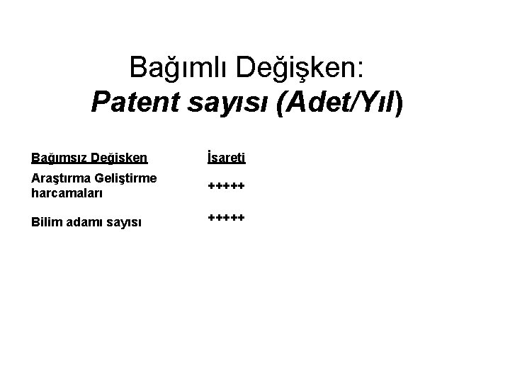 Bağımlı Değişken: Patent sayısı (Adet/Yıl) Bağımsız Değişken İşareti Araştırma Geliştirme harcamaları +++++ Bilim adamı