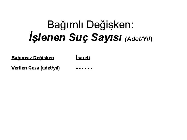 Bağımlı Değişken: İşlenen Suç Sayısı (Adet/Yıl) Bağımsız Değişken İşareti Verilen Ceza (adet/yıl) ------ 