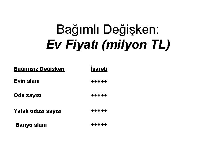 Bağımlı Değişken: Ev Fiyatı (milyon TL) Bağımsız Değişken İşareti Evin alanı +++++ Oda sayısı