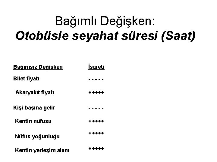 Bağımlı Değişken: Otobüsle seyahat süresi (Saat) Bağımsız Değişken İşareti Bilet fiyatı ----- Akaryakıt fiyatı