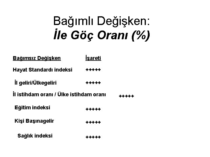 Bağımlı Değişken: İle Göç Oranı (%) Bağımsız Değişken İşareti Hayat Standardı indeksi +++++ İl