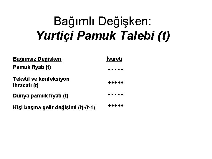 Bağımlı Değişken: Yurtiçi Pamuk Talebi (t) Bağımsız Değişken İşareti Pamuk fiyatı (t) ----- Tekstil