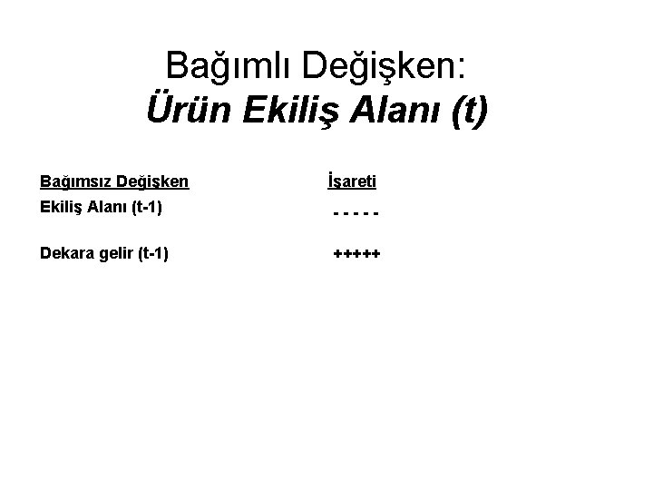 Bağımlı Değişken: Ürün Ekiliş Alanı (t) Bağımsız Değişken İşareti Ekiliş Alanı (t-1) ----- Dekara