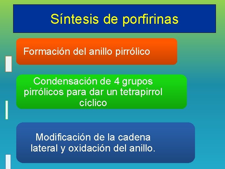 Síntesis de porfirinas Formación del anillo pirrólico Condensación de 4 grupos pirrólicos para dar