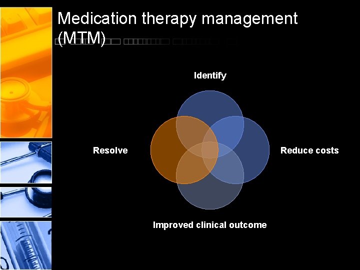 Medication therapy management (MTM) Identify Resolve Reduce costs Improved clinical outcome 