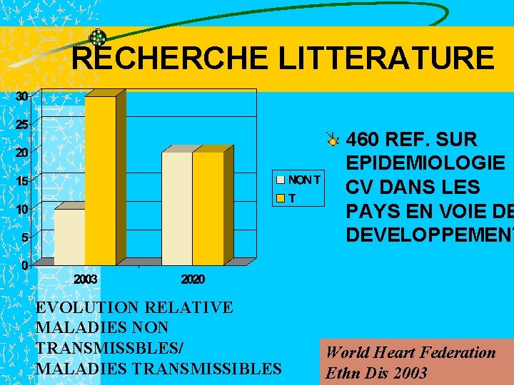 RECHERCHE LITTERATURE 460 REF. SUR EPIDEMIOLOGIE CV DANS LES PAYS EN VOIE DE DEVELOPPEMENT
