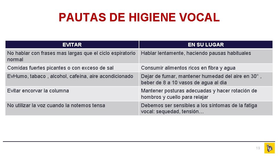 PAUTAS DE HIGIENE VOCAL EVITAR EN SU LUGAR No hablar con frases mas largas