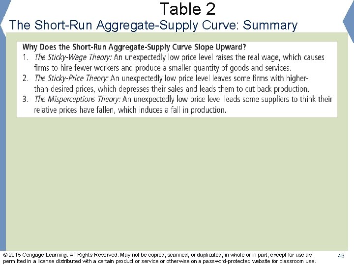 Table 2 The Short-Run Aggregate-Supply Curve: Summary © 2015 Cengage Learning. All Rights Reserved.