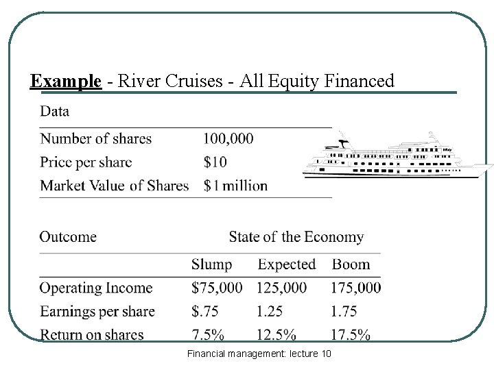 M&M (Debt Policy Doesn’t Matter) Example - River Cruises - All Equity Financed Financial