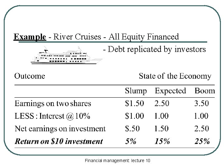 M&M (Debt Policy Doesn’t Matter) Example - River Cruises - All Equity Financed -