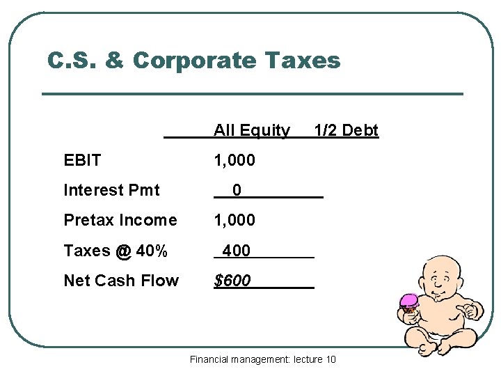 C. S. & Corporate Taxes All Equity EBIT Interest Pmt 1/2 Debt 1, 000