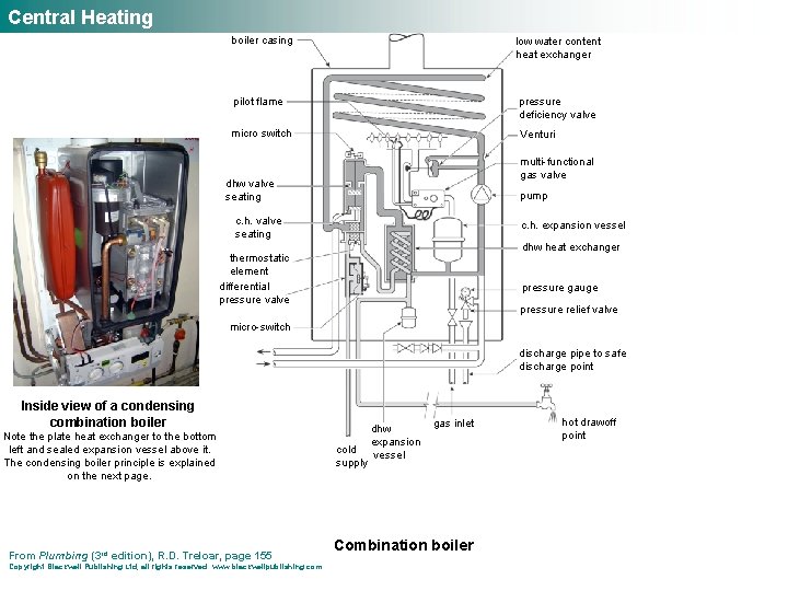 Central Heating boiler casing low water content heat exchanger pilot flame pressure deficiency valve