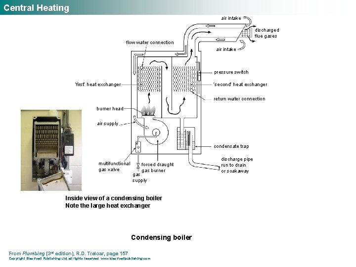 Central Heating air intake discharged flue gases flow water connection air intake pressure switch