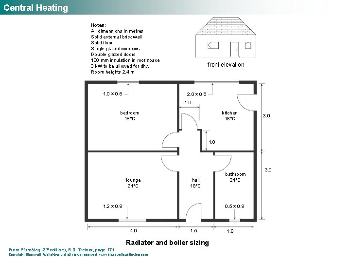 Central Heating Notes: All dimensions in metres Solid external brick wall Solid floor Single