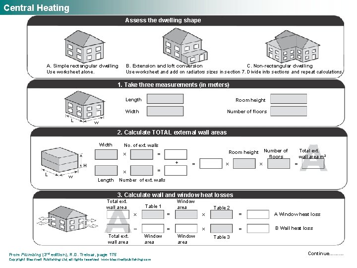 Central Heating Assess the dwelling shape A. Simple rectangular dwelling Use worksheet alone. B.
